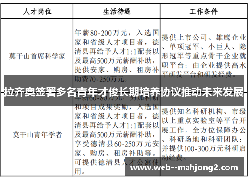 拉齐奥签署多名青年才俊长期培养协议推动未来发展