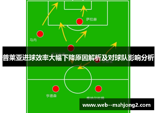 普莱亚进球效率大幅下降原因解析及对球队影响分析