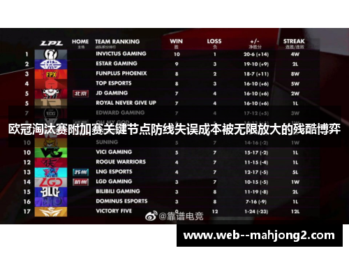 欧冠淘汰赛附加赛关键节点防线失误成本被无限放大的残酷博弈