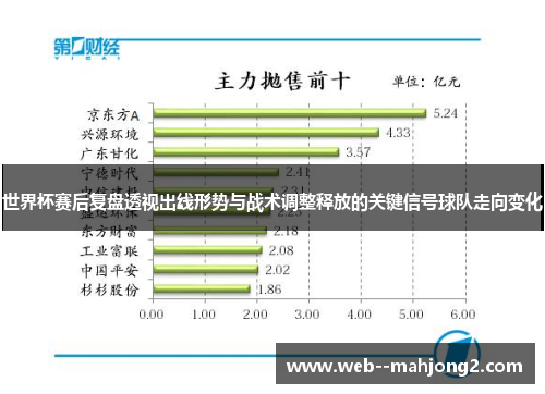 世界杯赛后复盘透视出线形势与战术调整释放的关键信号球队走向变化