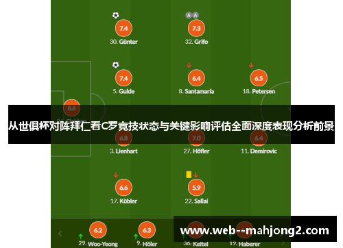 从世俱杯对阵拜仁看C罗竞技状态与关键影响评估全面深度表现分析前景