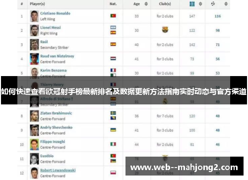 如何快速查看欧冠射手榜最新排名及数据更新方法指南实时动态与官方渠道